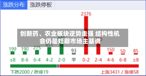 创新药、农业板块逆势走强 结构性机会仍是短期市场主基调