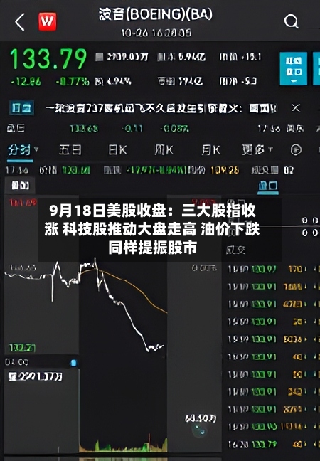 9月18日美股收盘：三大股指收涨 科技股推动大盘走高 油价下跌同样提振股市-第2张图片