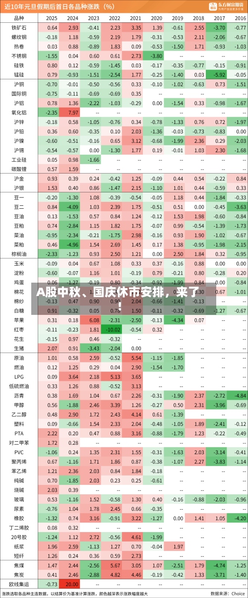 A股中秋、国庆休市安排，来了！-第2张图片