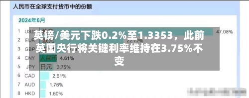 英镑/美元下跌0.2%至1.3353	，此前英国央行将关键利率维持在3.75%不变-第3张图片