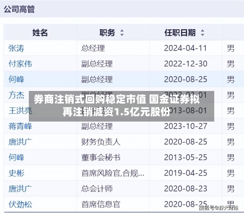 券商注销式回购稳定市值 国金证券拟再注销减资1.5亿元股份-第2张图片