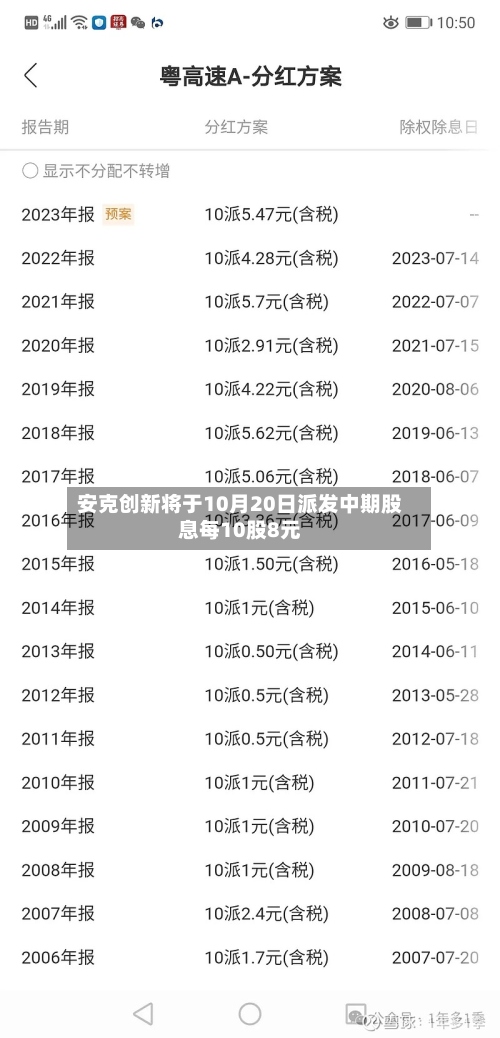 安克创新将于10月20日派发中期股息每10股8元-第2张图片