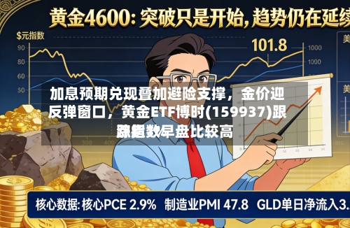 加息预期兑现叠加避险支撑，金价迎反弹窗口，黄金ETF博时(159937)跟踪指数早盘比较高涨超1%