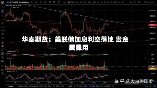 华泰期货：美联储加息利空落地 贵金属费用反弹-第3张图片