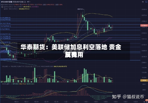 华泰期货：美联储加息利空落地 贵金属费用反弹-第1张图片