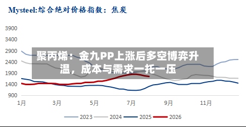 聚丙烯：金九PP上涨后多空博弈升温，成本与需求一托一压-第2张图片