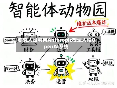 研究人员利用Anthropic模型入侵OpenAI系统