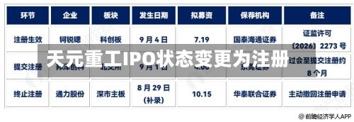 天元重工IPO状态变更为注册
