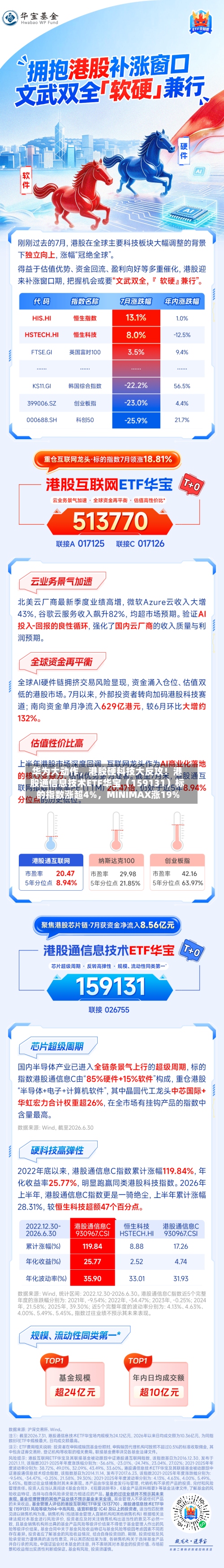 华为大动作，港股硬科技大反攻！港股通信息技术ETF华宝（159131）标的指数涨超4%	，MINIMAX涨19%-第3张图片