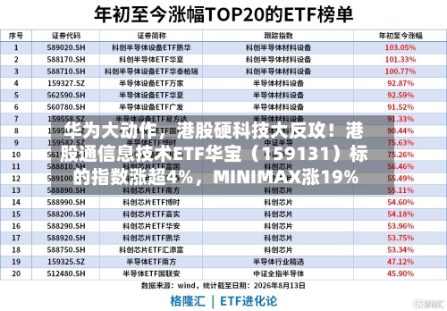 华为大动作，港股硬科技大反攻！港股通信息技术ETF华宝（159131）标的指数涨超4%，MINIMAX涨19%-第2张图片