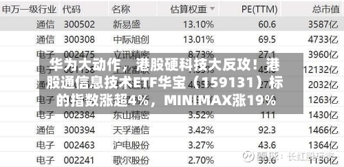 华为大动作，港股硬科技大反攻！港股通信息技术ETF华宝（159131）标的指数涨超4%，MINIMAX涨19%