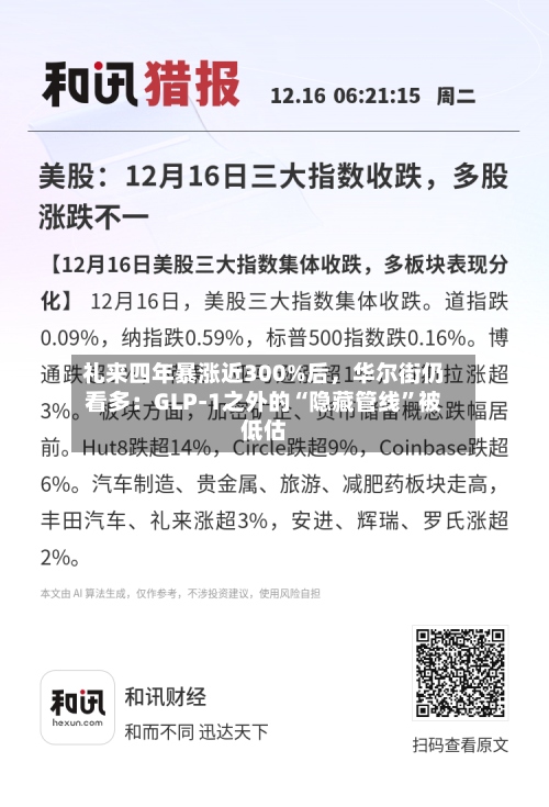 礼来四年暴涨近300%后	，华尔街仍看多：GLP-1之外的“隐藏管线”被低估-第3张图片