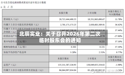 北辰实业：关于召开2026年第二次临时股东会的通知