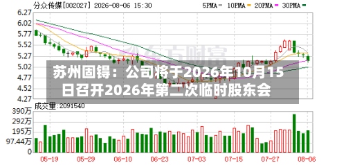 苏州固锝：公司将于2026年10月15日召开2026年第二次临时股东会