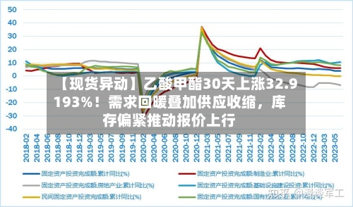 【现货异动】乙酸甲酯30天上涨32.9193%！需求回暖叠加供应收缩，库存偏紧推动报价上行
