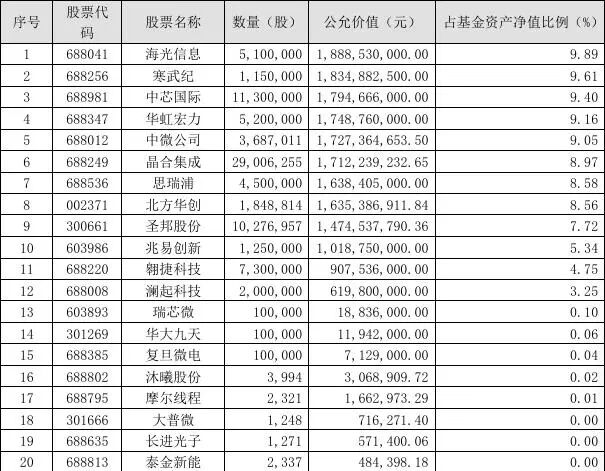 知名基金经理，隐形重仓股曝光