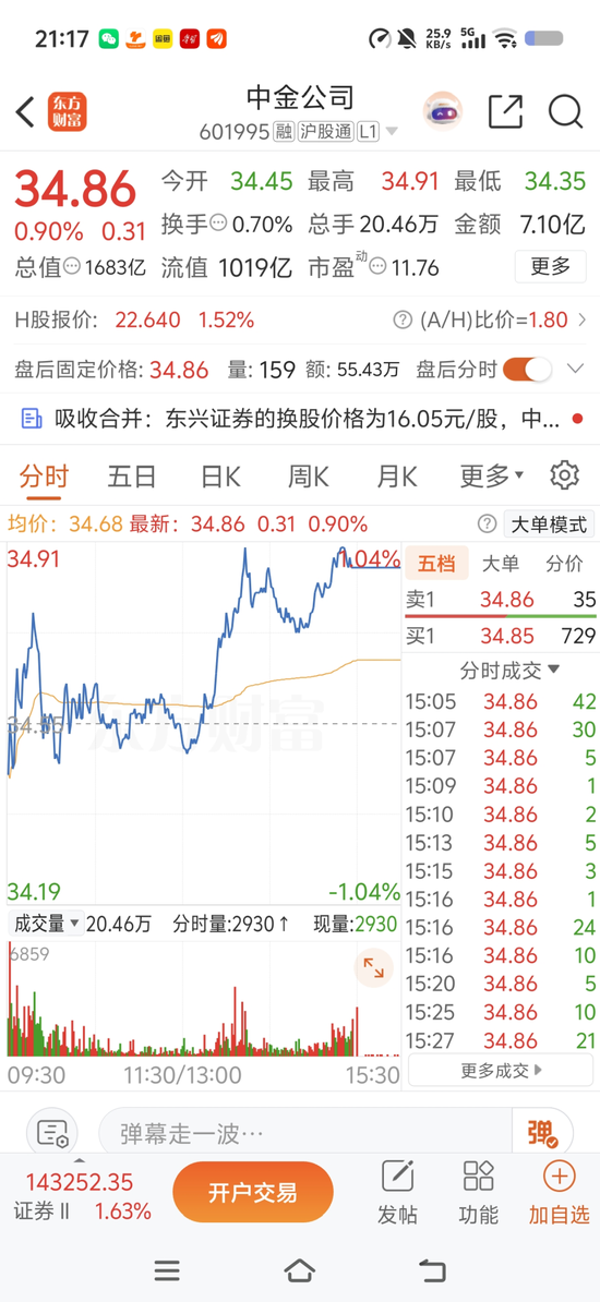 中金公司“三合一	”并购，过会