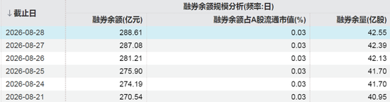 这些股票	，融资客大幅加仓