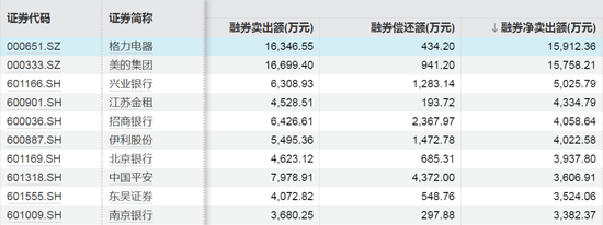 这些股票，融资客大幅加仓