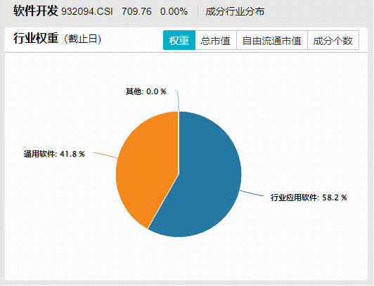 AI应用，政策利好来了！垂类厂商或将掌握定价权！软件开发ETF华宝（159036）直击AI应用前沿！