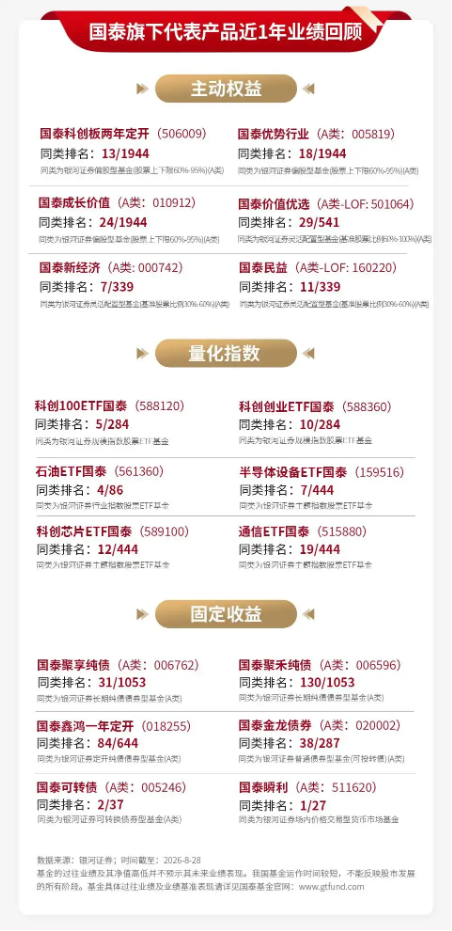 泰周刊：盈利结构性修复，市场预期有望企稳