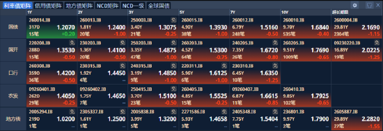 ETF日报：政策层面，粮食安全与种业振兴政策持续加码，为板块提供了方向性指引	，可关注粮食ETF