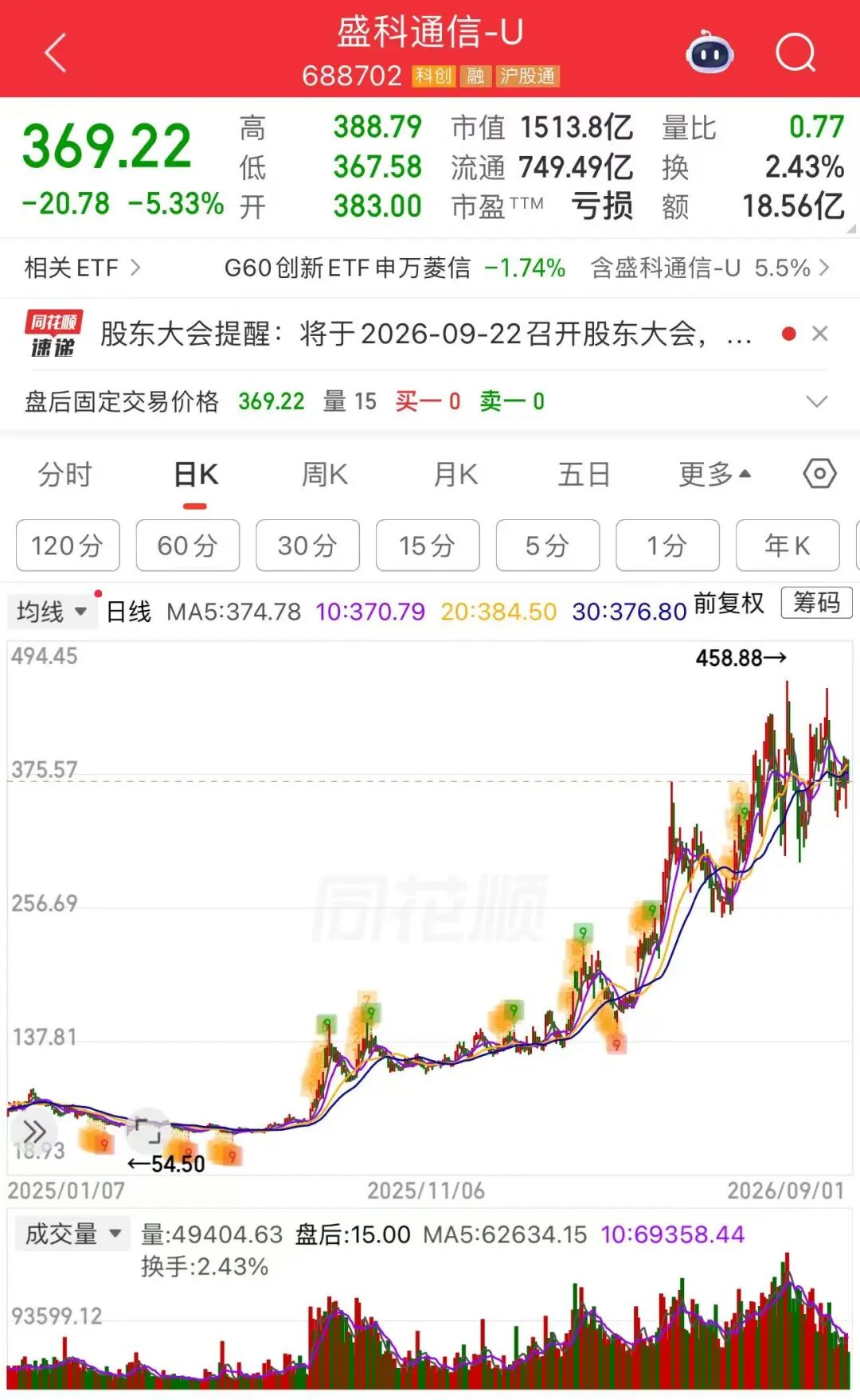 48.05亿元，翻倍牛股拟大手笔定增