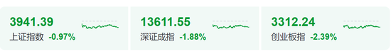 炒股群，静悄悄！今天	，全线大跌，背后发生了什么？