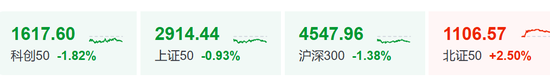 炒股群，静悄悄！今天	，全线大跌，背后发生了什么？