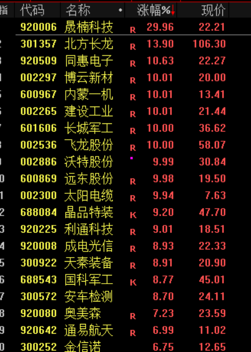 炒股群	，静悄悄！今天，全线大跌，背后发生了什么？