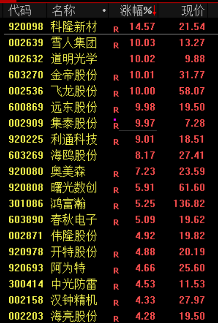 炒股群，静悄悄！今天，全线大跌	，背后发生了什么？