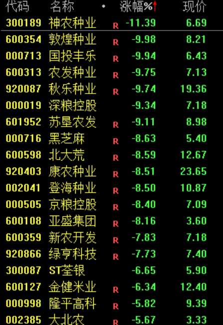 炒股群，静悄悄！今天，全线大跌	，背后发生了什么？
