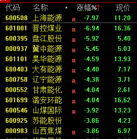 炒股群，静悄悄！今天，全线大跌，背后发生了什么？