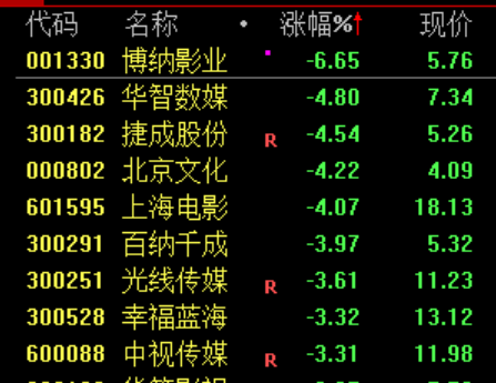 炒股群	，静悄悄！今天，全线大跌，背后发生了什么？