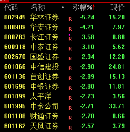 炒股群	，静悄悄！今天，全线大跌，背后发生了什么？