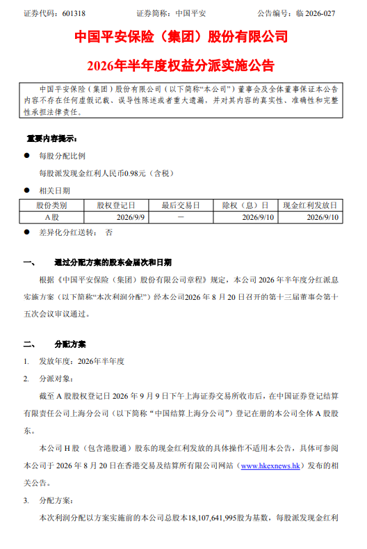 中国平安：拟于9月10日实施半年度权益分派，每股派发0.98元