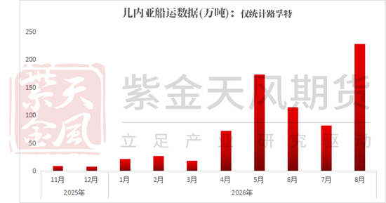铁矿：下游利润不佳，铁水下滑