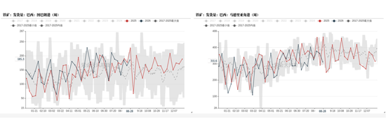 铁矿：下游利润不佳，铁水下滑