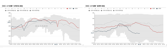 铁矿：下游利润不佳，铁水下滑