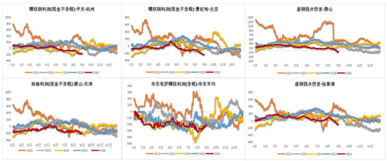 铁矿：下游利润不佳	，铁水下滑