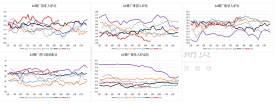 铁矿：下游利润不佳	，铁水下滑