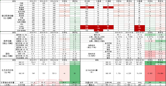 铁矿：下游利润不佳，铁水下滑