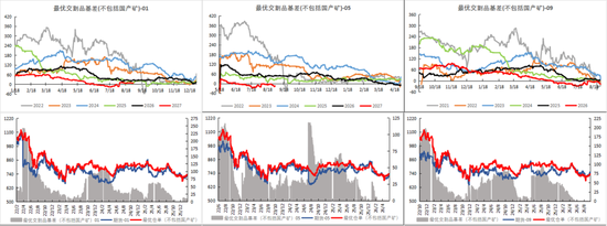 铁矿：下游利润不佳，铁水下滑