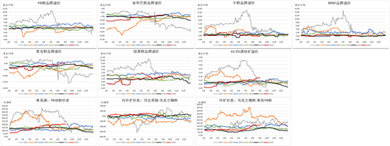 铁矿：下游利润不佳，铁水下滑