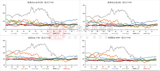 铁矿：下游利润不佳	，铁水下滑