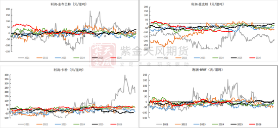 铁矿：下游利润不佳，铁水下滑