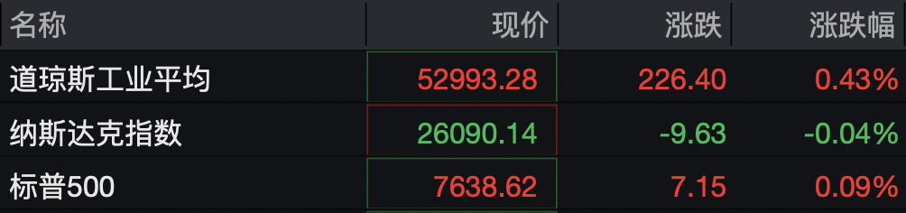 美股热门中概股，集体下跌