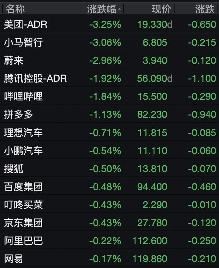 美股热门中概股	，集体下跌