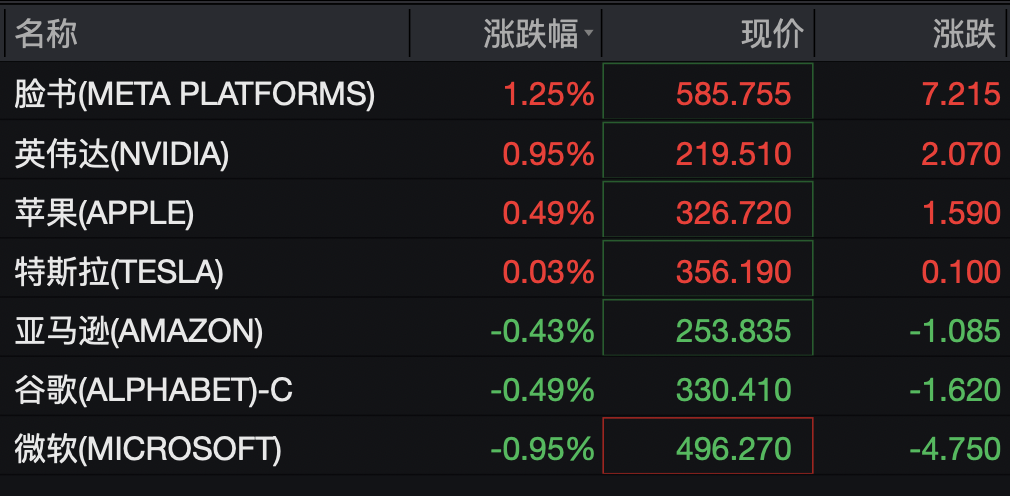 美股热门中概股，集体下跌