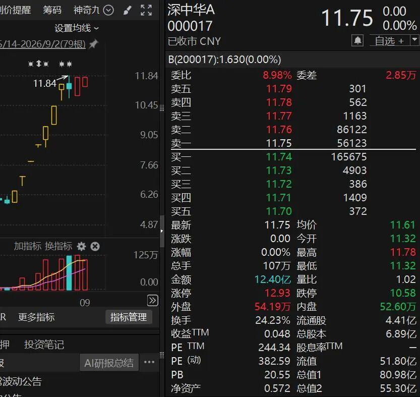 10天股价翻倍	，“再涨可能停牌核查”！多只牛股，紧急公告！